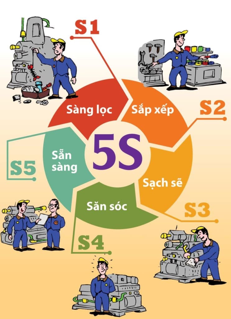 Các bước thực hiện 5S - Hai Phong Cleaning Các bước thực hiện 5S - Hai Phong Cleaning